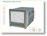 Eurotherm 6100A